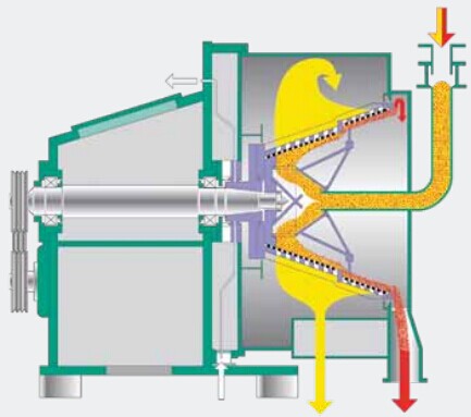 Step sliding discharge centrifuge
